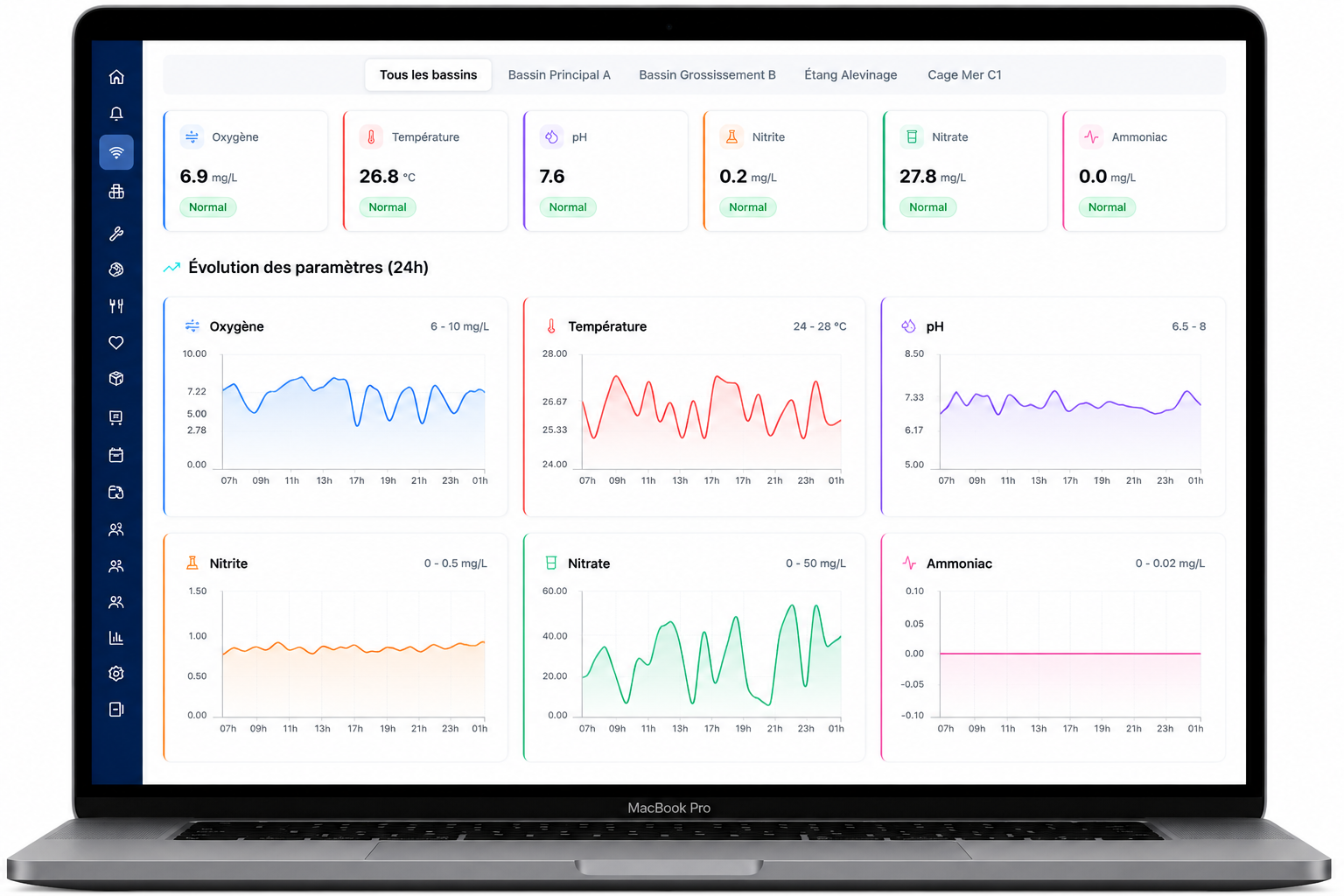 Centre de Contrôle IoT AquaPilote — paramètres des infrastructures et évolution 24h sur ordinateur