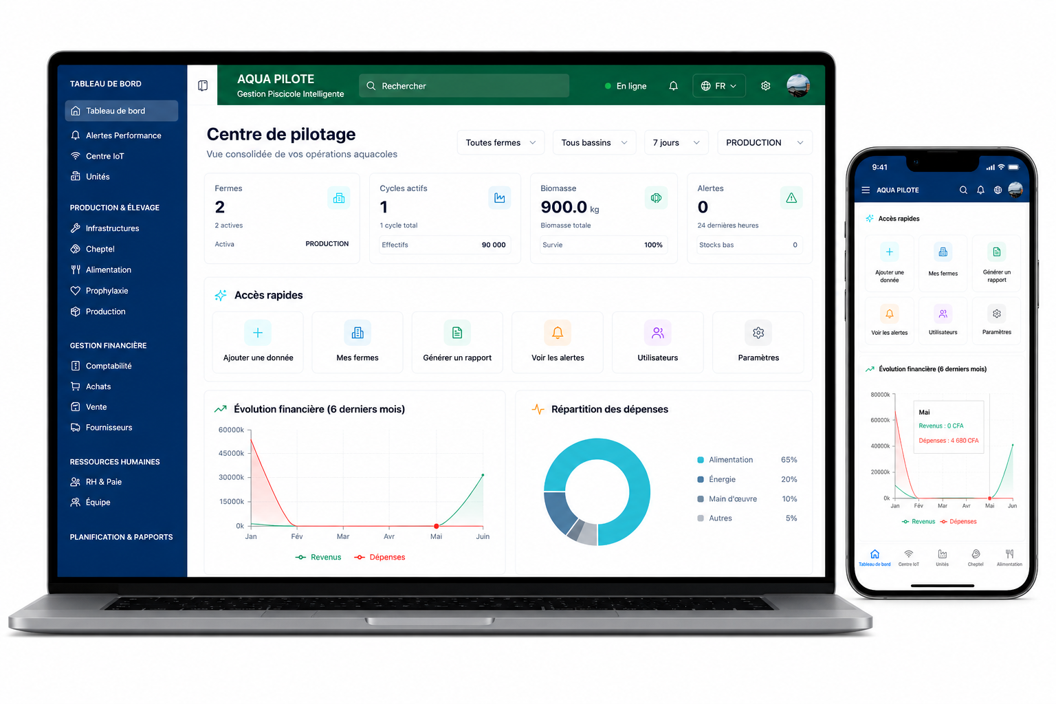 Tableau de bord AquaPilote — Centre de pilotage sur ordinateur et application mobile
